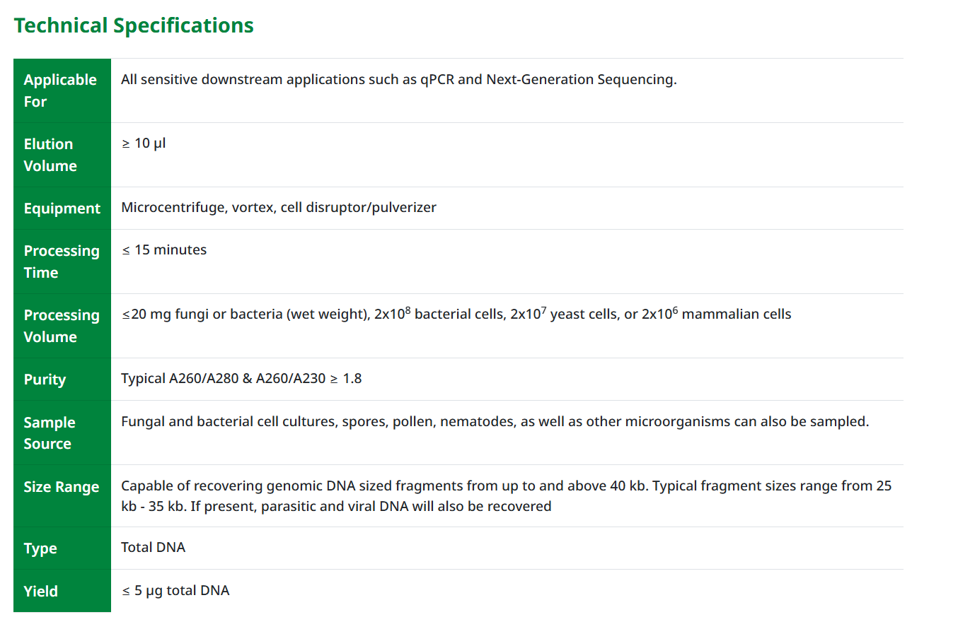 Zymo Research货号D6007现货Quick-DN