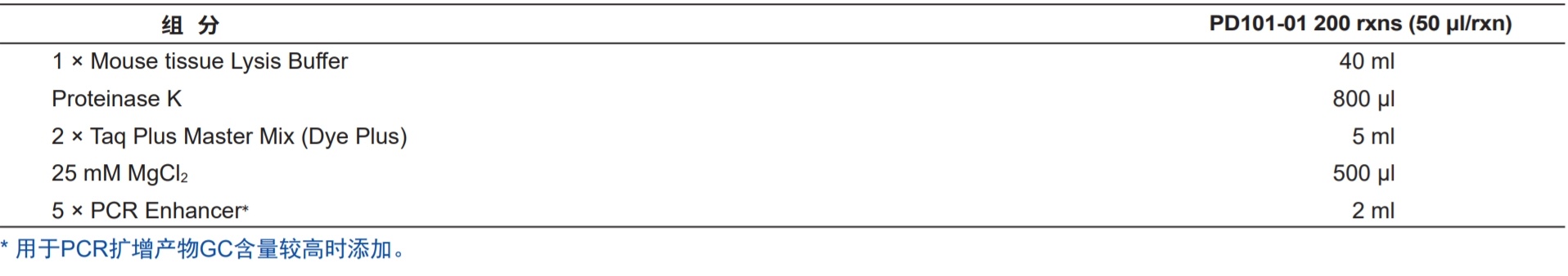 动物组织直接进行 PCR 反应的试剂盒 One Step M