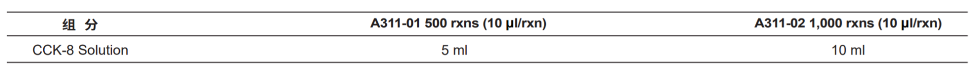 细胞增殖和细胞毒性检测试剂 CCK-8 Cell Count