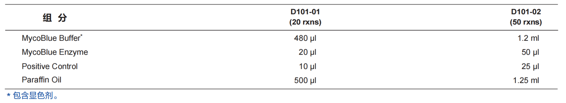 MycoBlue Mycoplasma Detector(一