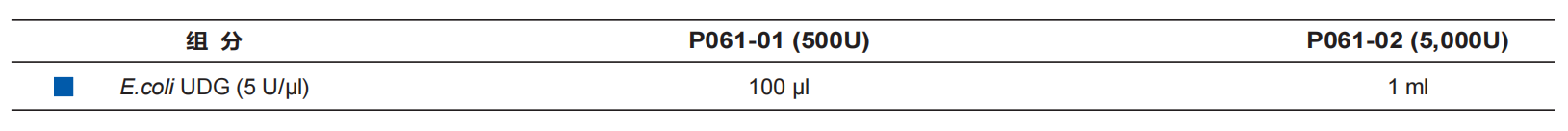 E.coli UDG(有效控制PCR/qPCR 污染)(P0