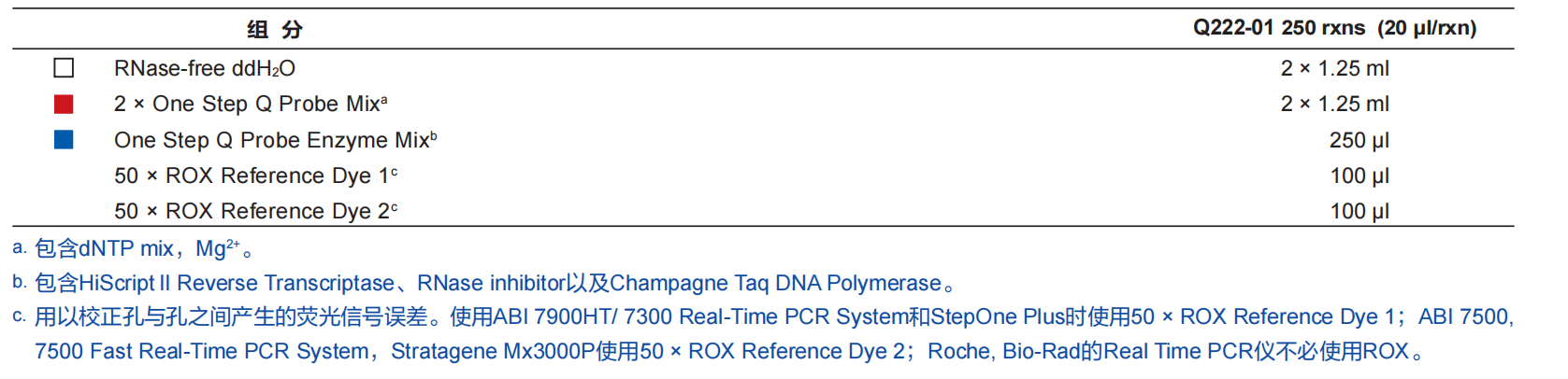 探针法qRT-PCR试剂盒 HiScript II One 