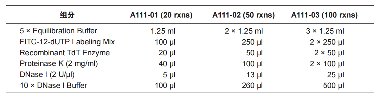 TUNEL FITC Apoptosis Detection