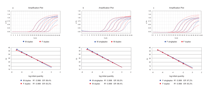 探针法qRT-PCR试剂盒 HiScript II One 