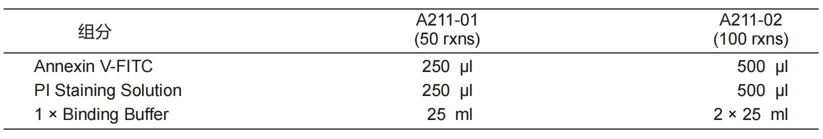 Annexin V-FITC/PI Apoptosis De