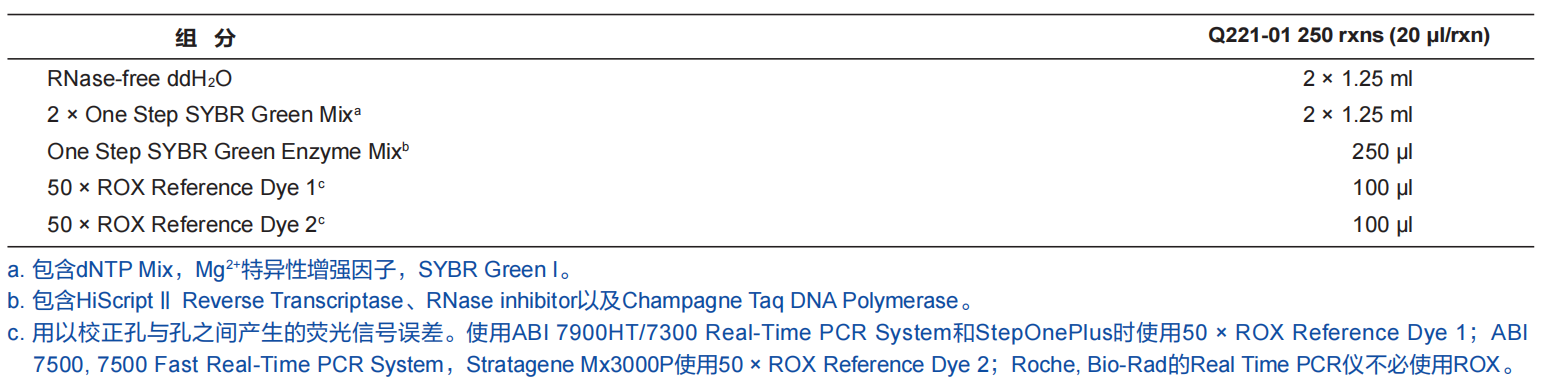 染料法qRT-PCR试剂盒 HiScript II One 