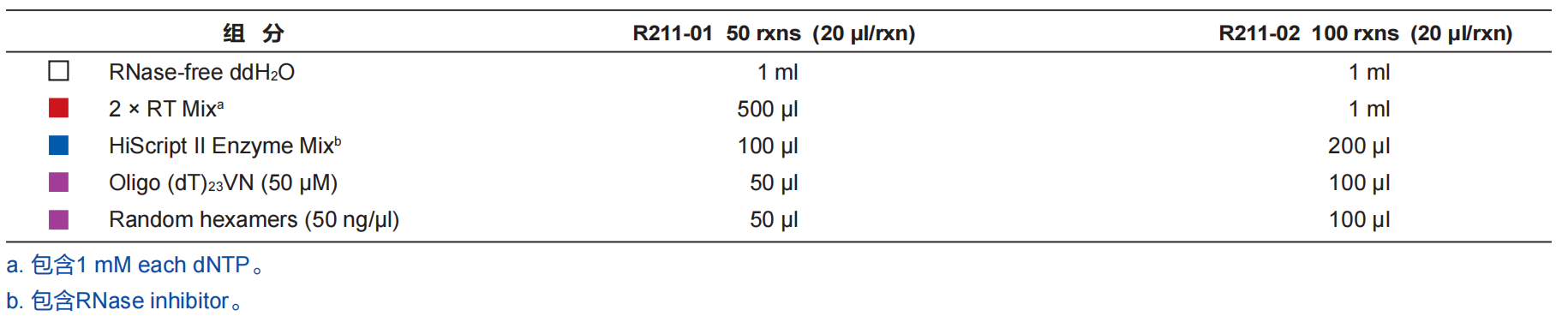 HiScript II 1st Strand cDNA Sy