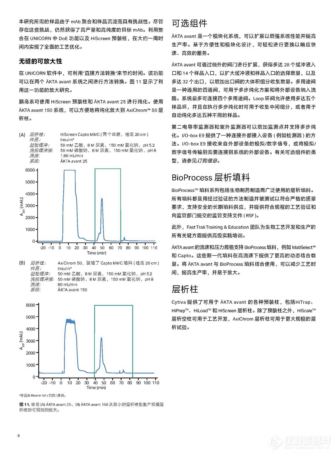 ÄKTA™ avant 层析系统