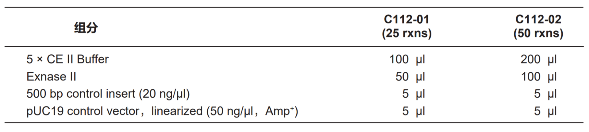 非连接酶依赖型单片段快速克隆试剂盒 ClonExpress
