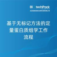 基于无标记方法的定量蛋白质组学工作流程