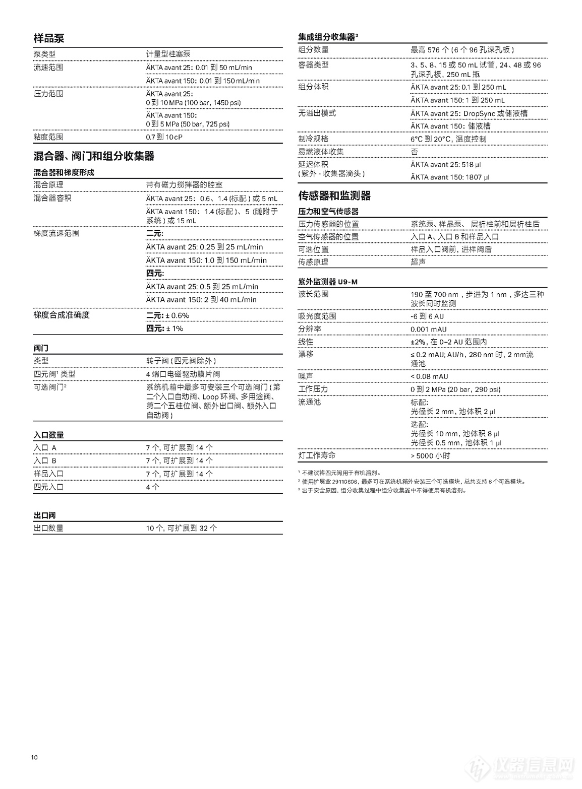 ÄKTA™ avant 层析系统