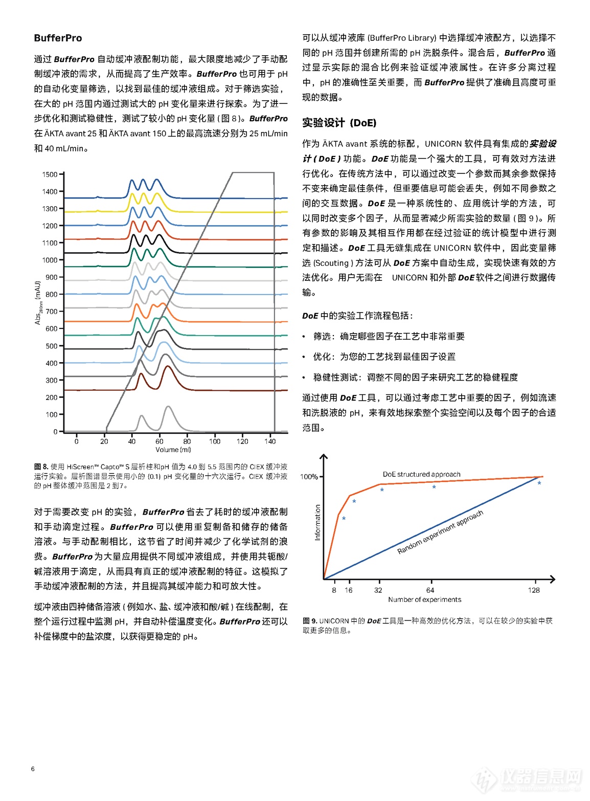 ÄKTA™ avant 层析系统