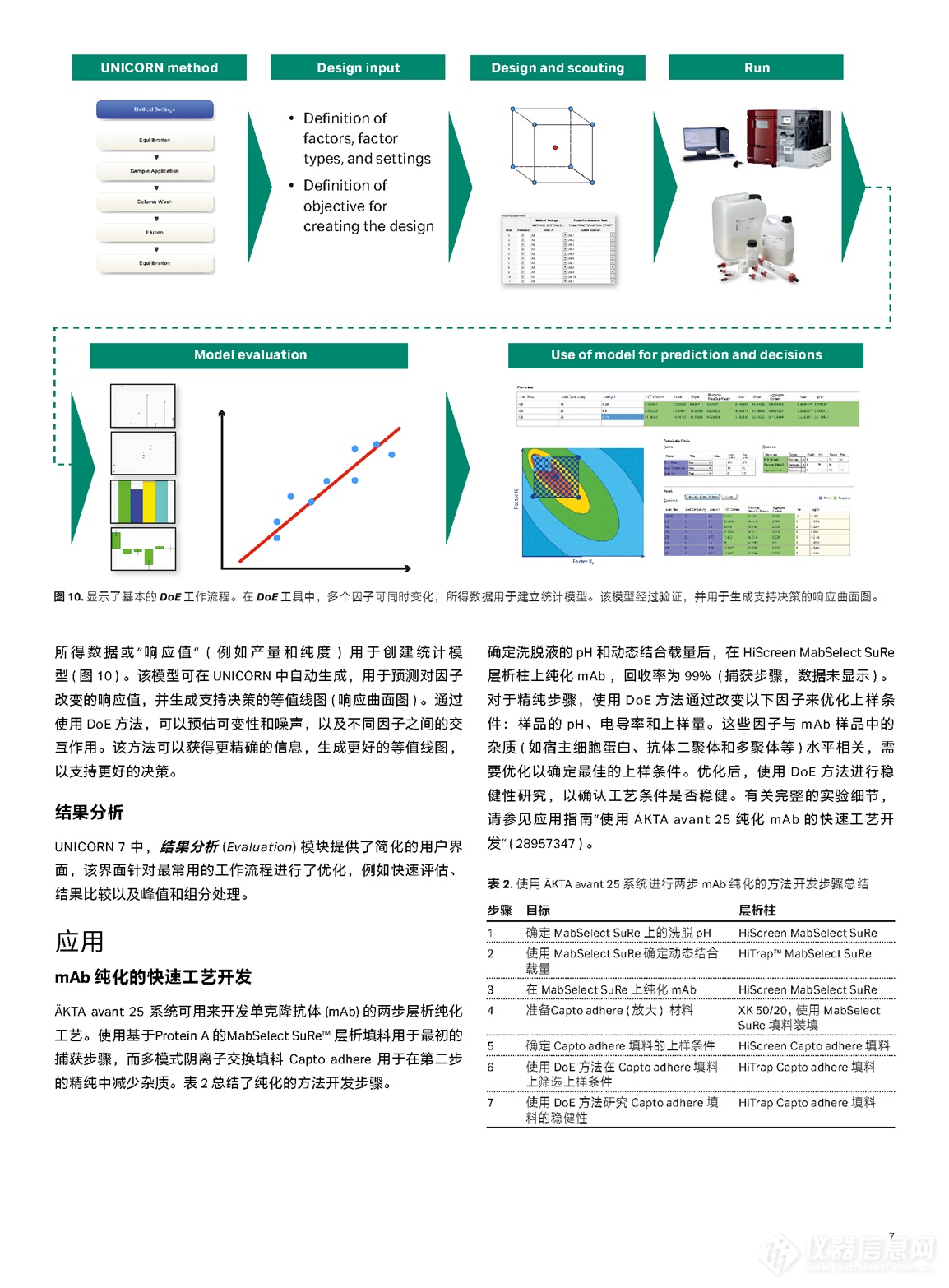 ÄKTA™ avant 层析系统