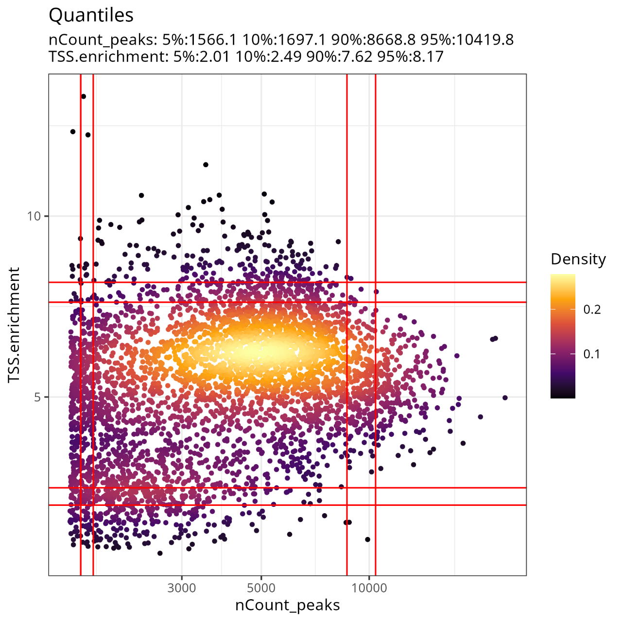 单细胞ATAC-seq：单细胞分辨率的染色质可及性，更高精度