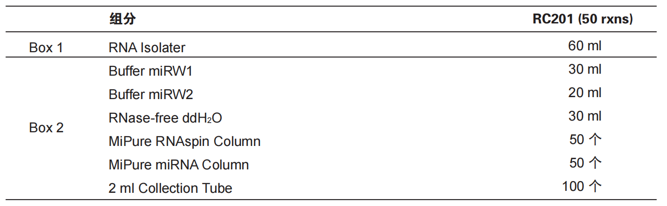 细胞/组织miRNA提取试剂盒 MiPure Cell/Ti