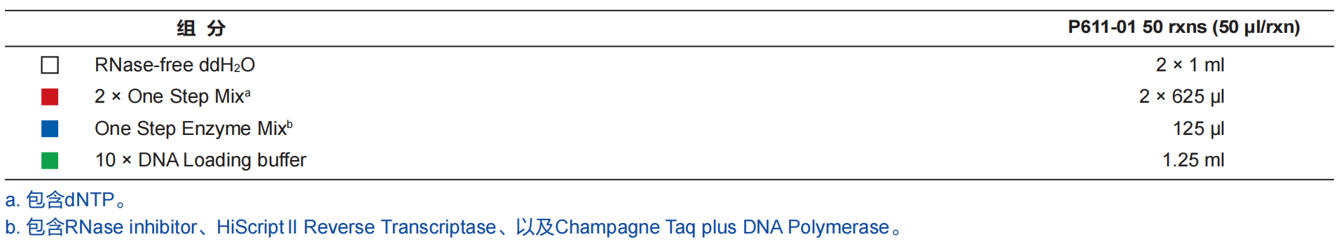 一步法高效RT-PCR 试剂盒 HiScript II On