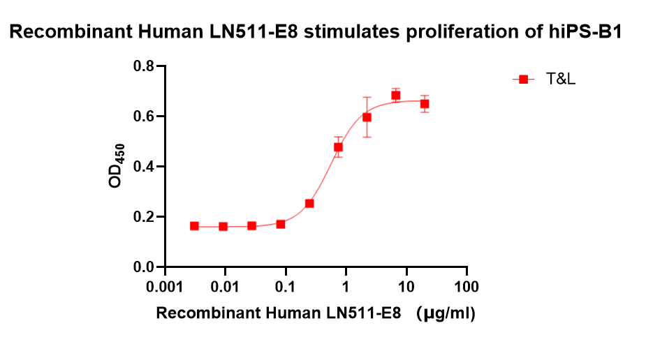 同立海源Laminin-511 E8