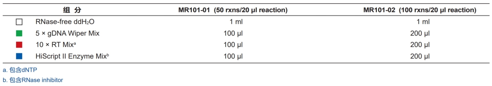 microRNA 逆转录产品(茎环法) miRNA 1st