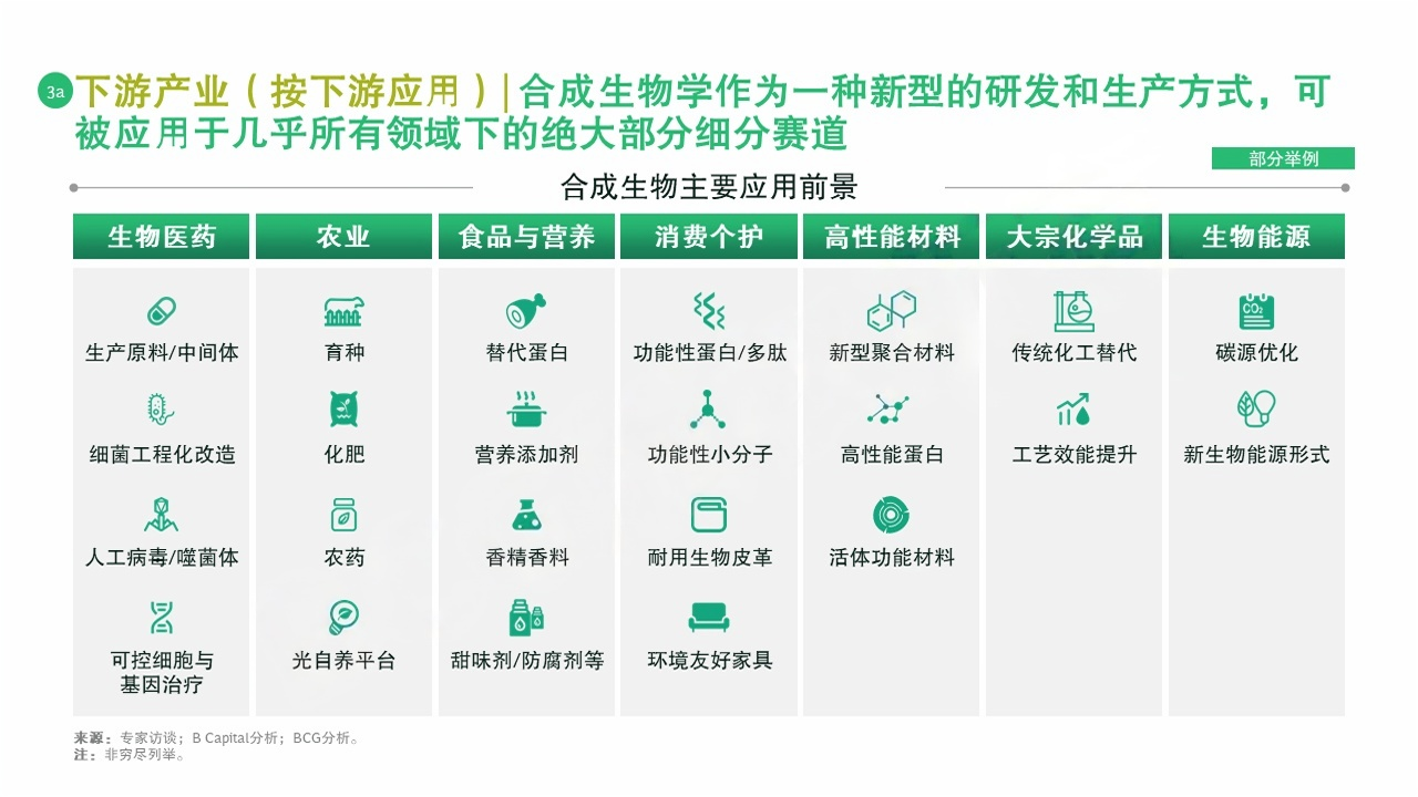 干货│基因编辑探秘系列之在合成生物学领域的应用