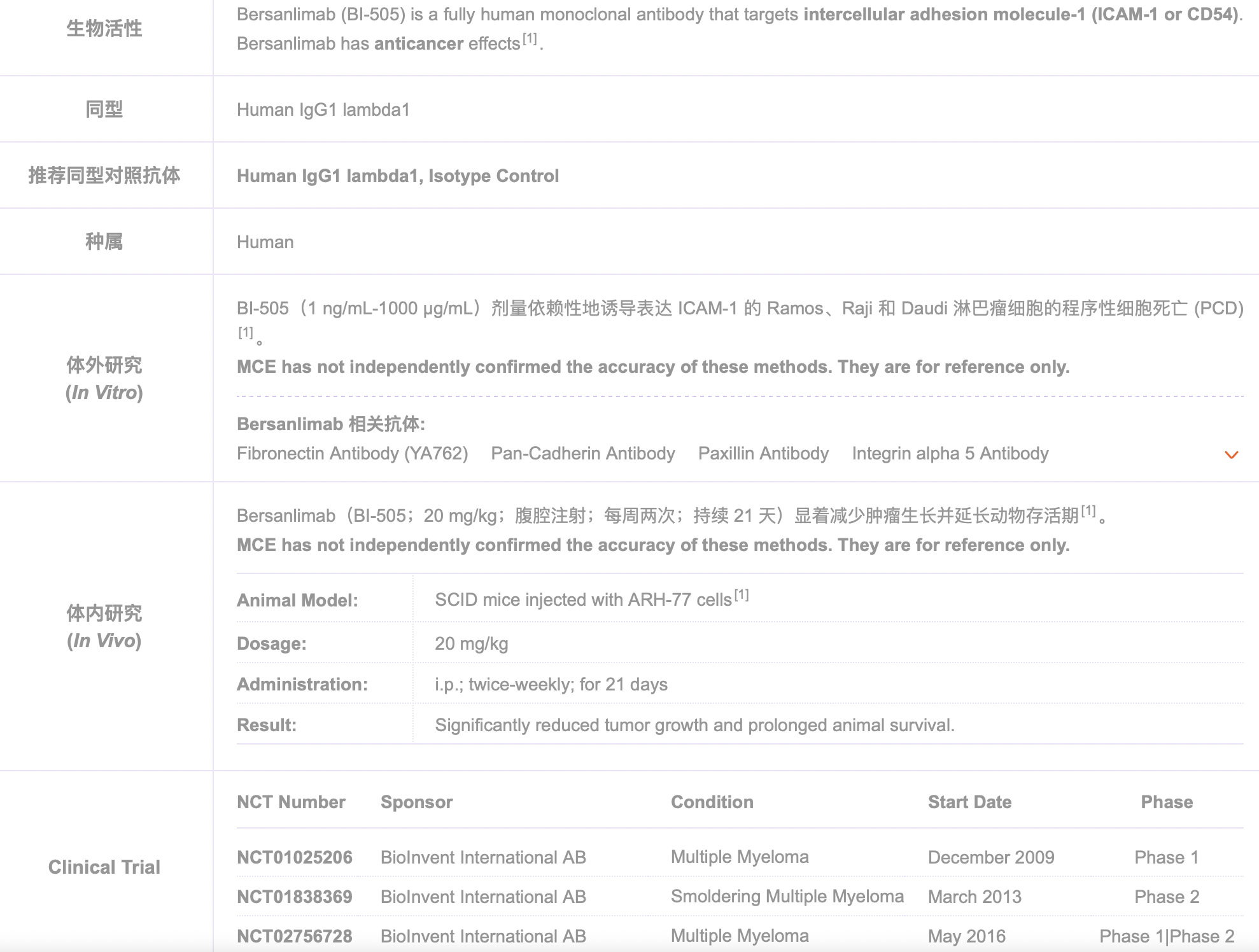 CD54/ICAM-1Bersanlimab 