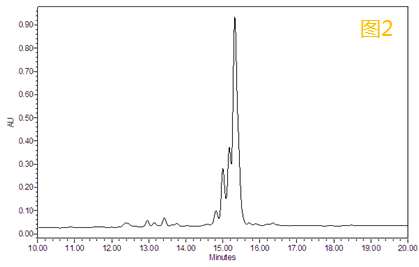 如何了解多肽的真实纯度？