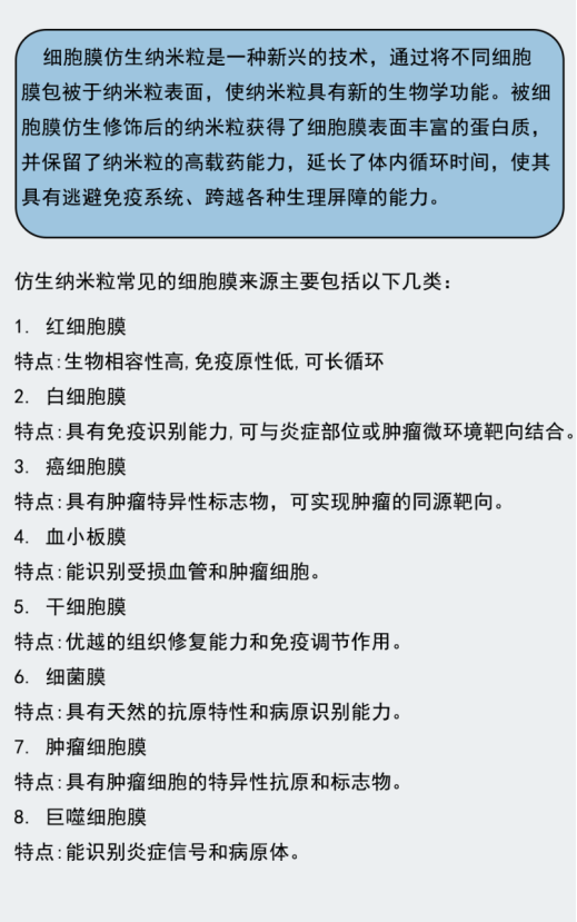 白/红/血小板/干/巨噬/肿瘤细胞膜负载脂质体（PLGA纳米