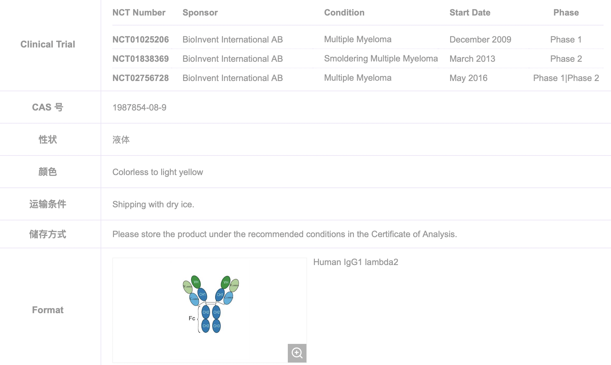 CD54/ICAM-1Bersanlimab 