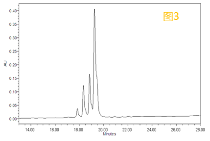 如何了解多肽的真实纯度？