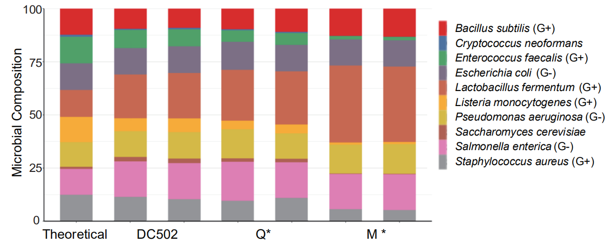 微生物DNA提取试剂盒 FastPure Microbiom