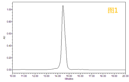 如何了解多肽的真实纯度？