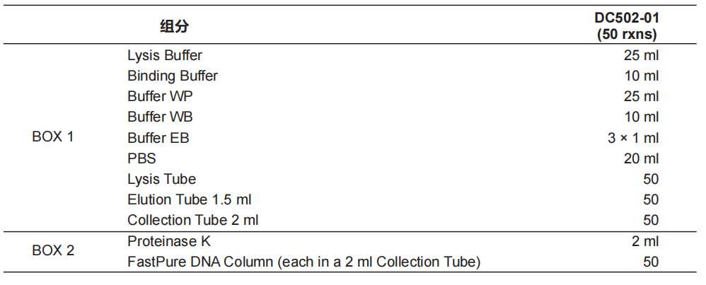 微生物DNA提取试剂盒 FastPure Microbiom