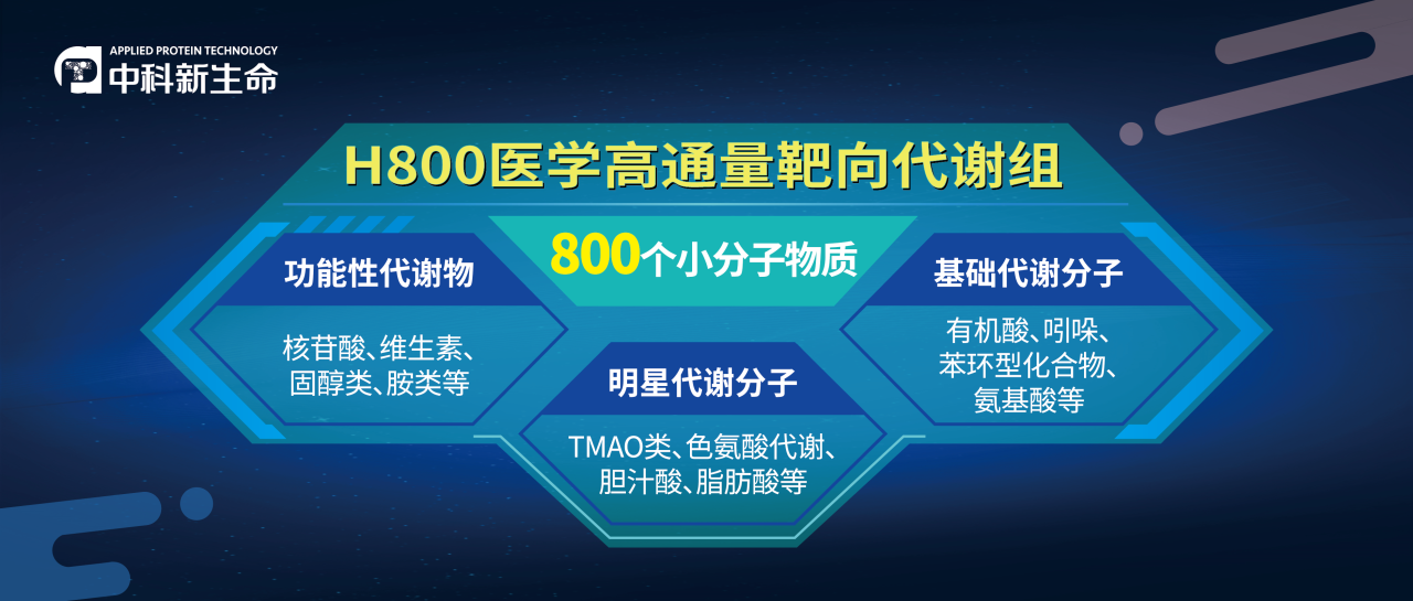 STTT（IF 40.8）| 精准医疗：Nature大子刊带您深掘临床研究中各大疾病典型的小分子生物标志物