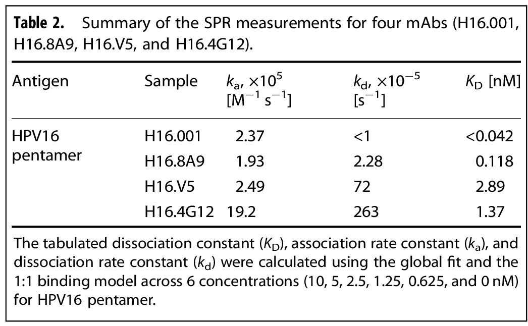 万泰生物计划把HPV疫苗卖给男人了！速来看看这个HPV疫苗解决方案