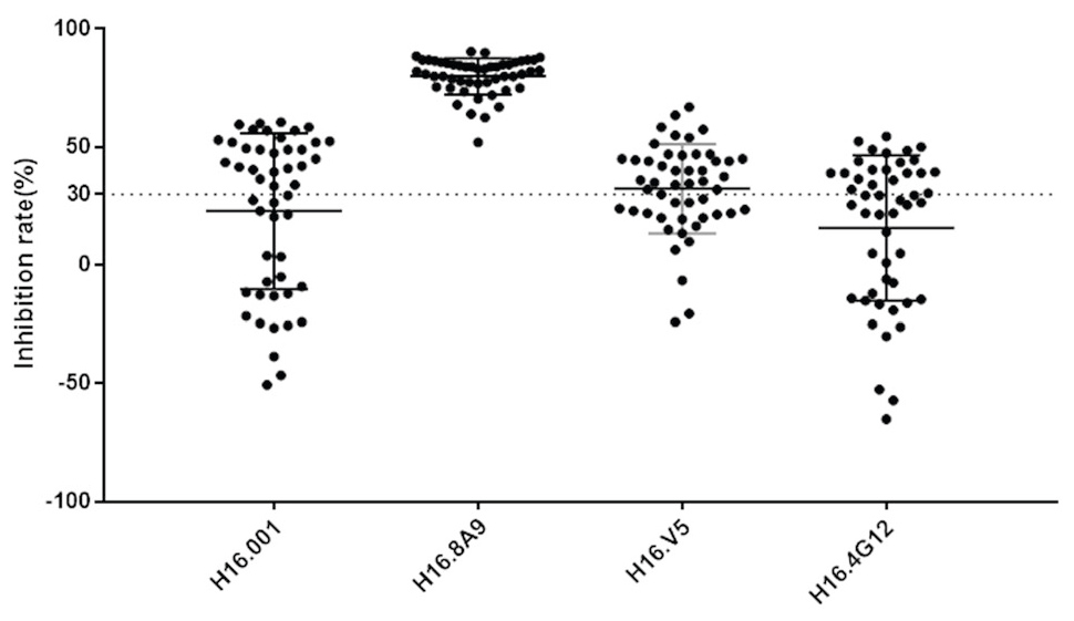 万泰生物计划把HPV疫苗卖给男人了！速来看看这个HPV疫苗解决方案