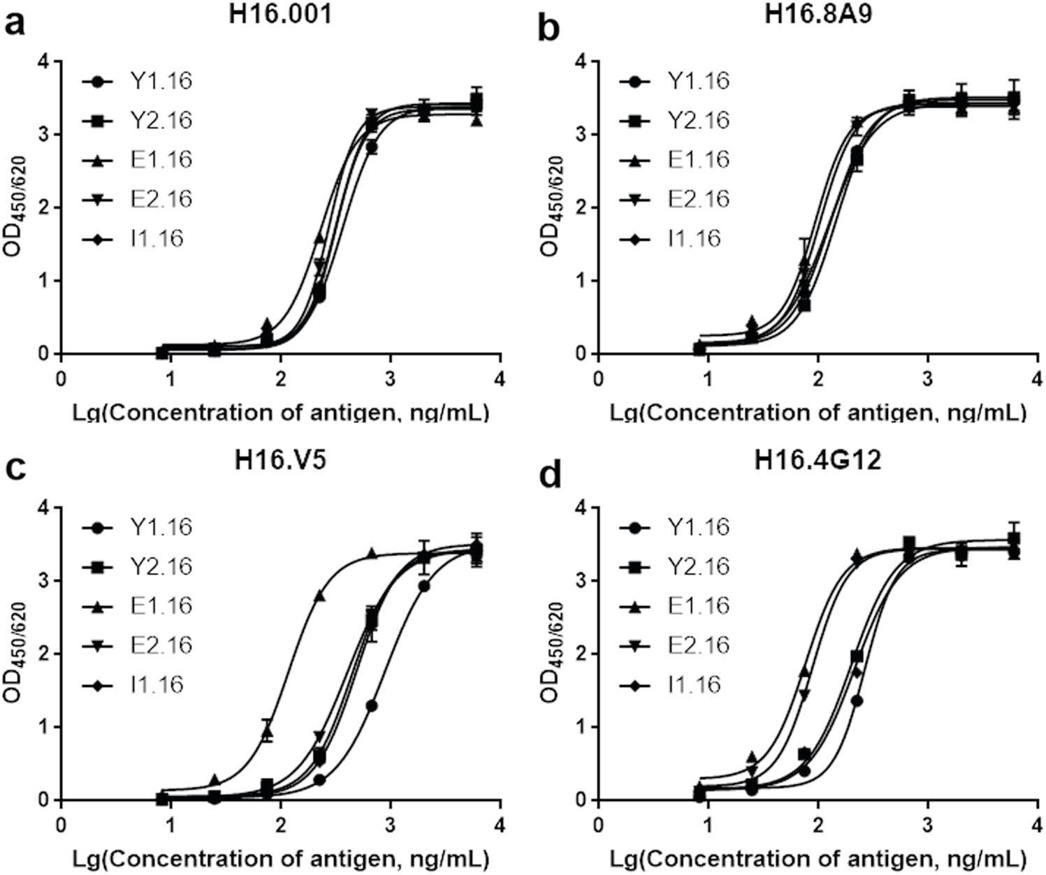 万泰生物计划把HPV疫苗卖给男人了！速来看看这个HPV疫苗解决方案