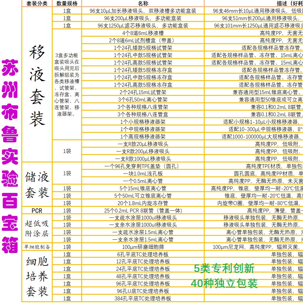苏州布鲁实验百宝箱