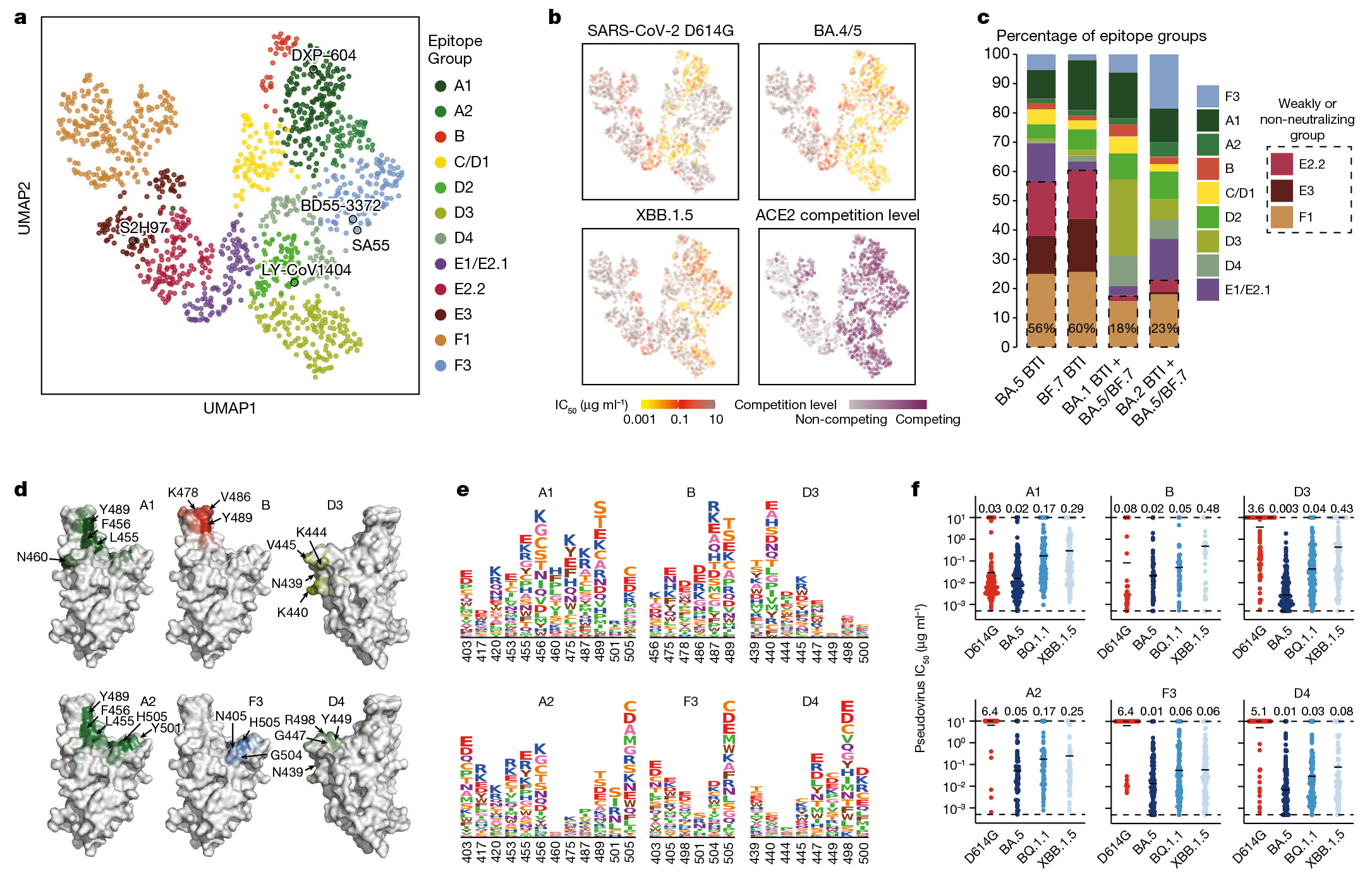 Nature五连发，90后博导曹云龙持续关注新冠病毒突变株特征及其免疫逃逸机制