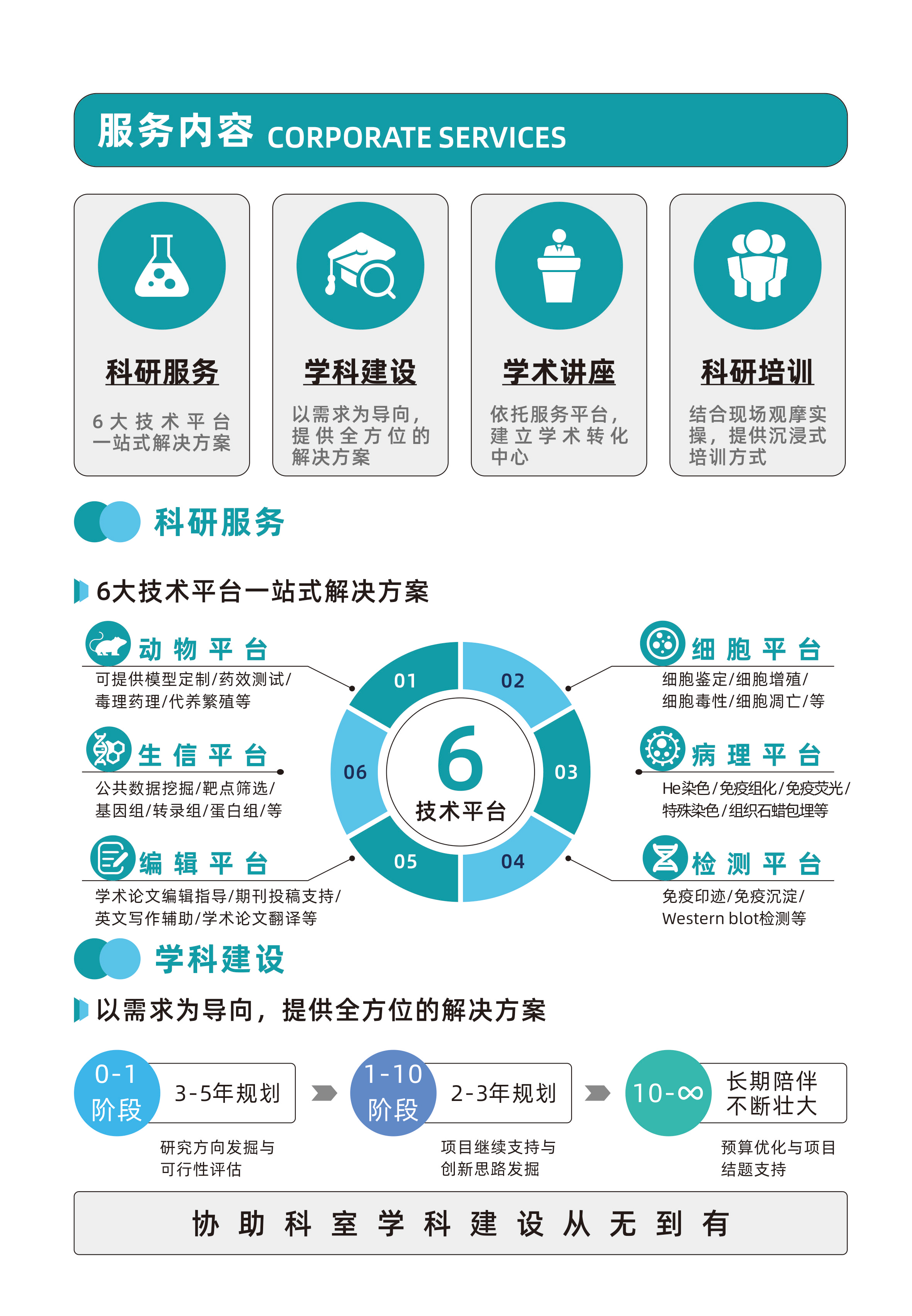 吉奥蓝图宣传折页