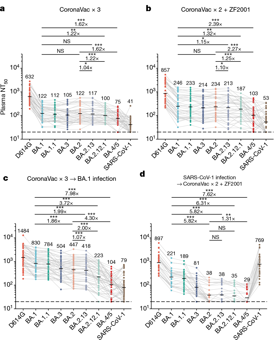 Nature五连发，90后博导曹云龙持续关注新冠病毒突变株特征及其免疫逃逸机制