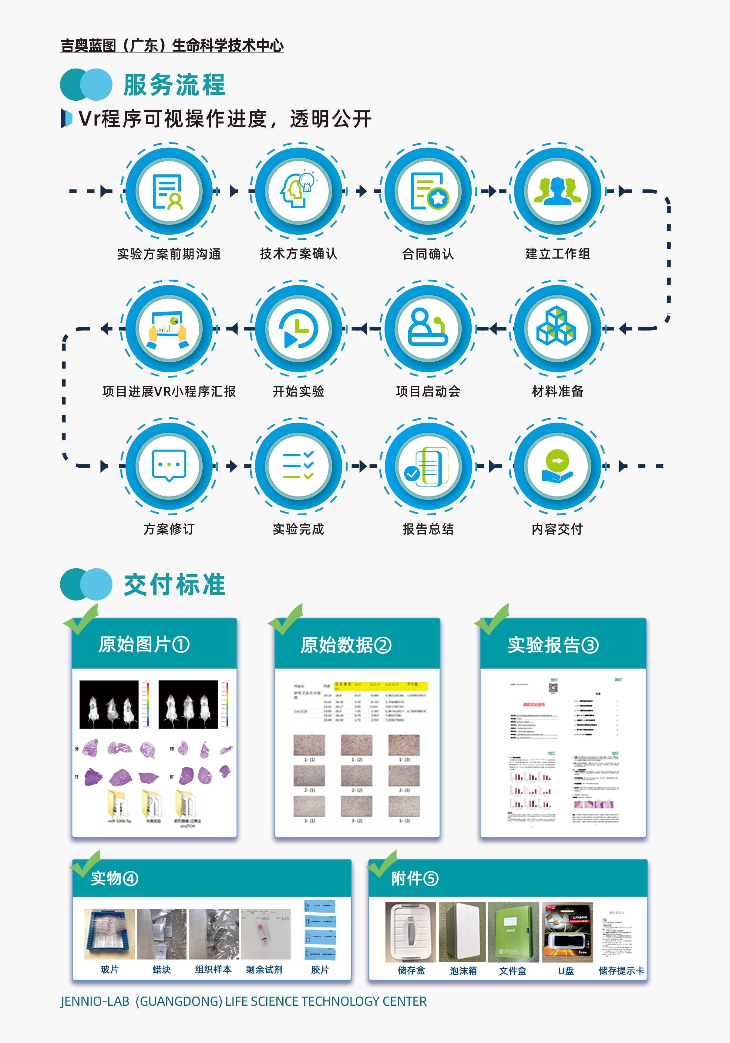 吉奥蓝图宣传折页