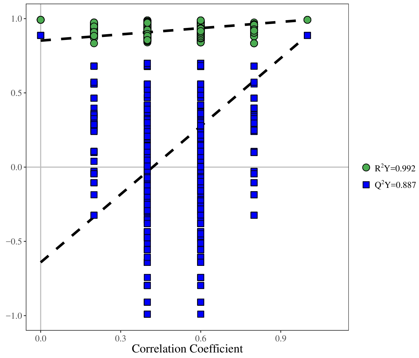 如何快速从诸多差异物中锁定潜在目标代谢物