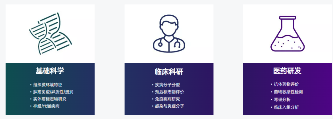 百倍明亮，一盒集成！HUABIO mIHC专用抗体与试剂盒产品上市啦