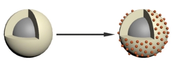 磁性微球的独特性能与应用潜力