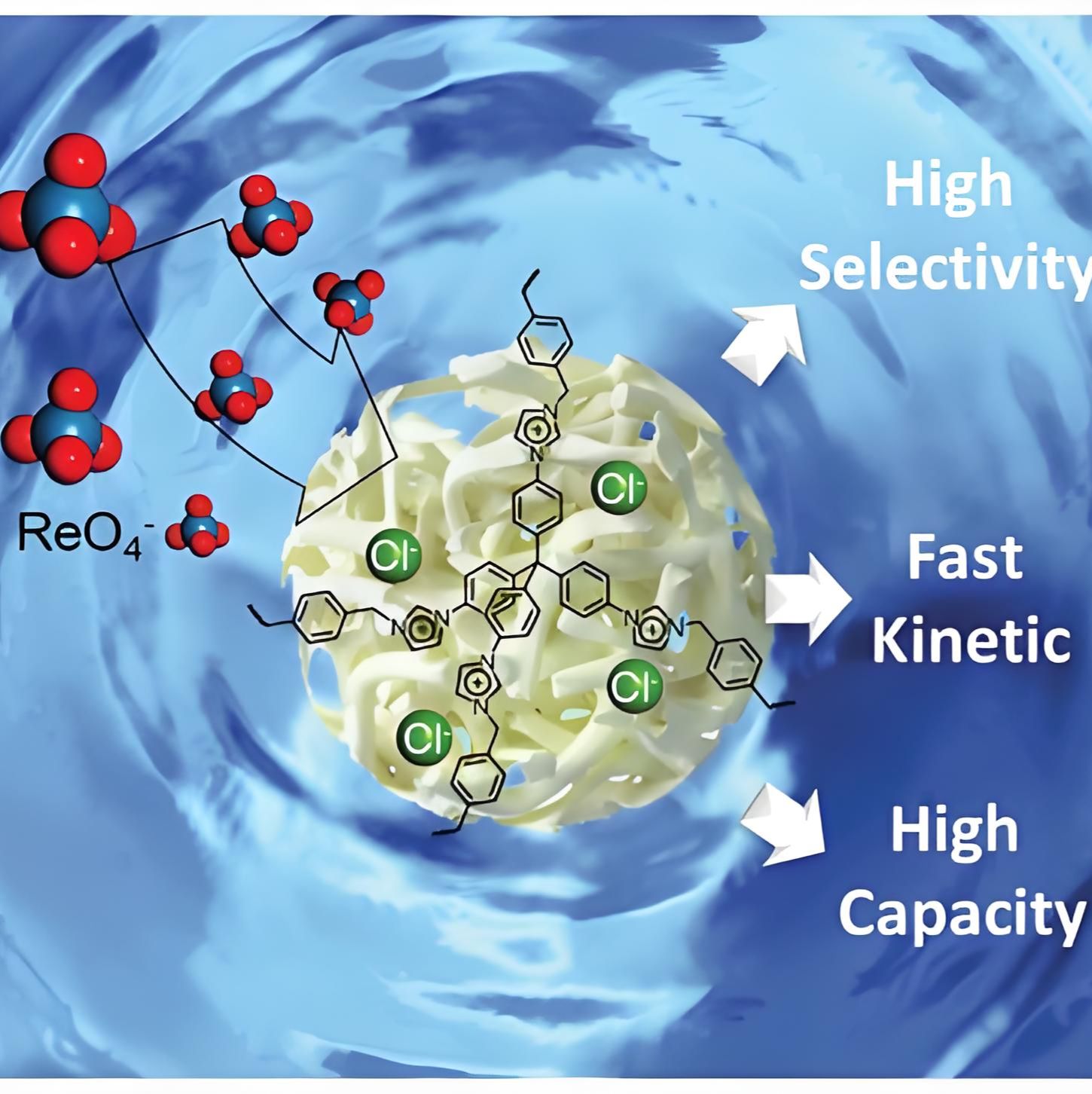 HPMC-AS-Kollicoat MAE 30 DP共混聚合物包封KF具有pH响应性