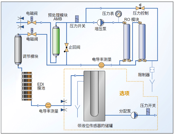 懿華EVOQUA 型純水系統(tǒng) Ultra Clear RO EDI