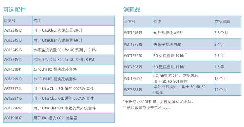 懿華EVOQUA 型純水系統(tǒng) Ultra Clear RO EDI