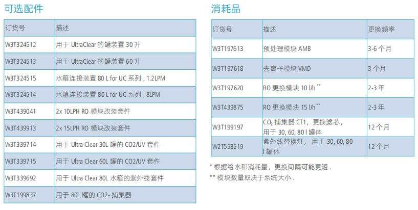 懿華EVOQUA 型純水系統(tǒng) Ultra Clear RO EDI