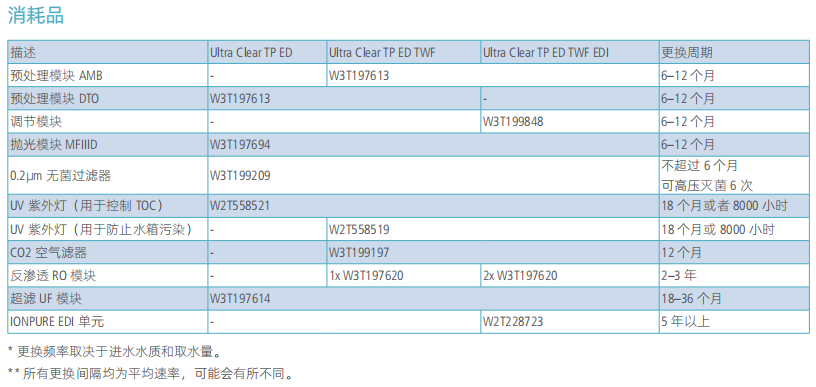 懿華EVOQUA*型純水系統(tǒng) Ultra Clear TP ED 10 TWF UV（UF）TM