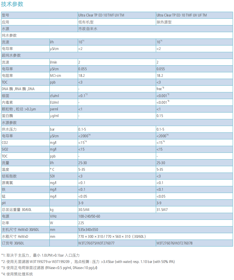 懿華EVOQUA*型純水系統(tǒng) Ultra Clear TP ED 10 TWF UV（UF）TM