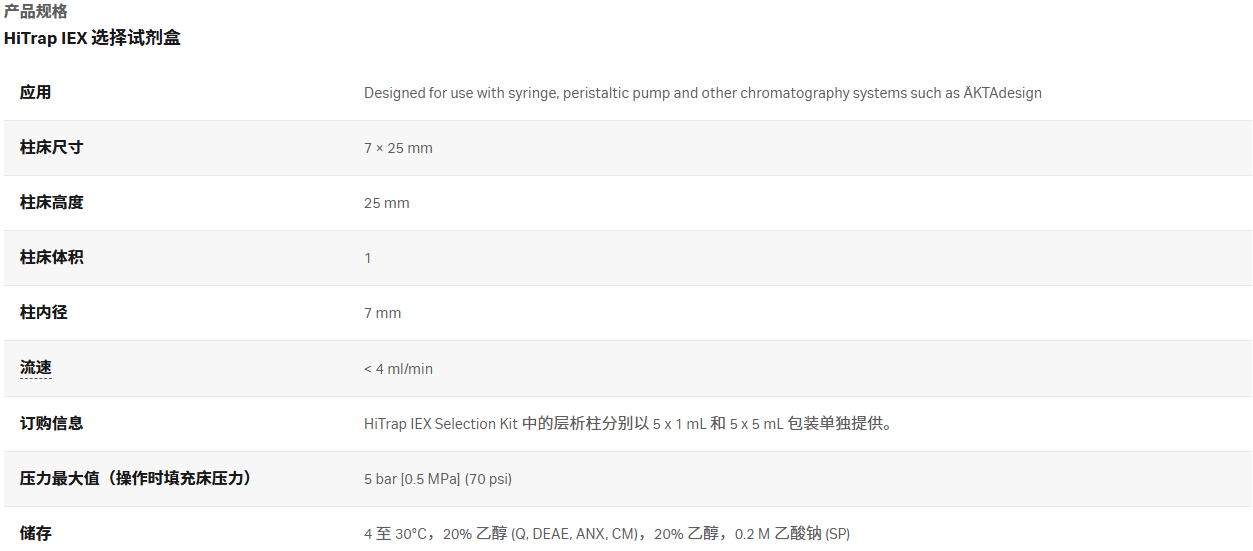 HiTrap™ lEX Selection Kit